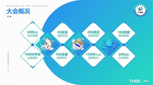 2022中國健康醫(yī)院大會(huì)暨中國健康醫(yī)院建設(shè)信息技術(shù)和產(chǎn)品展覽會(huì)技術(shù)咨詢綜述