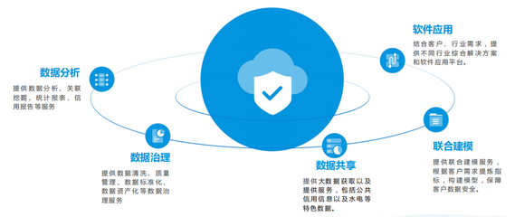 長春市萬易科技 中國智慧城市建設的領航者，為多城市多行業提供優質應用軟件服務
